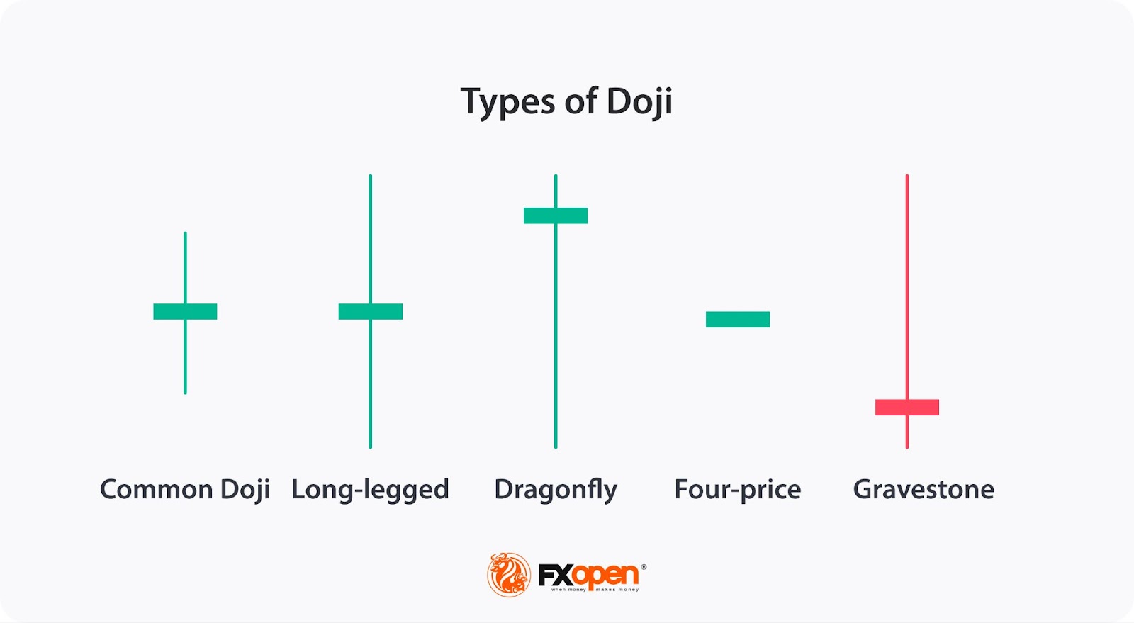 What Is a Doji Candle, and How Can You Use It in Trading?