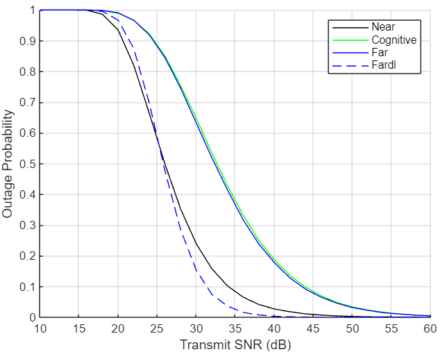 A graph of a function

Description automatically generated