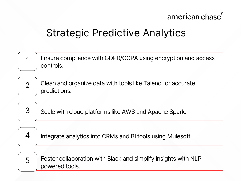 Strategic Predictive Analytics