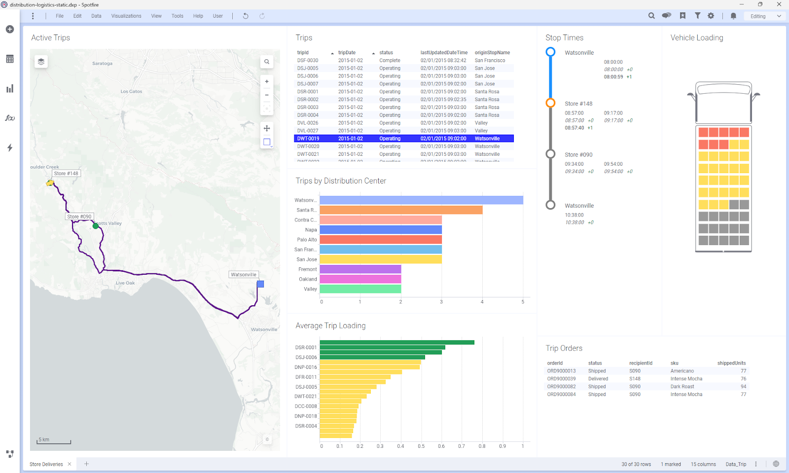 Screenshot of Spotfire dashboard