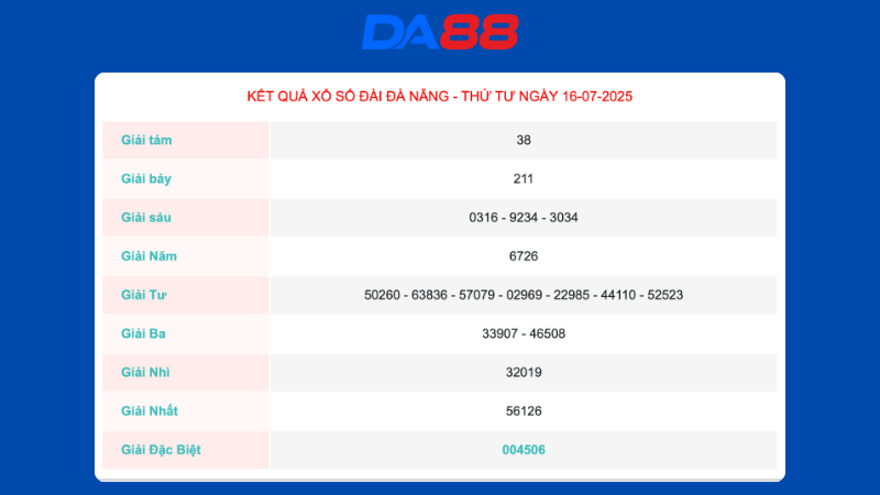 Kết quả xổ số Đà Nẵng ngày 16/07/2025