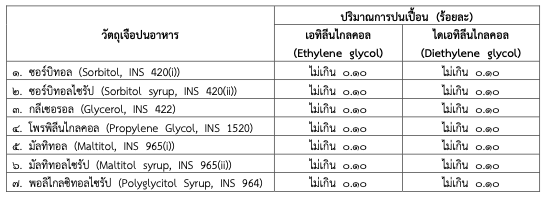 A table with text and numbers

AI-generated content may be incorrect.