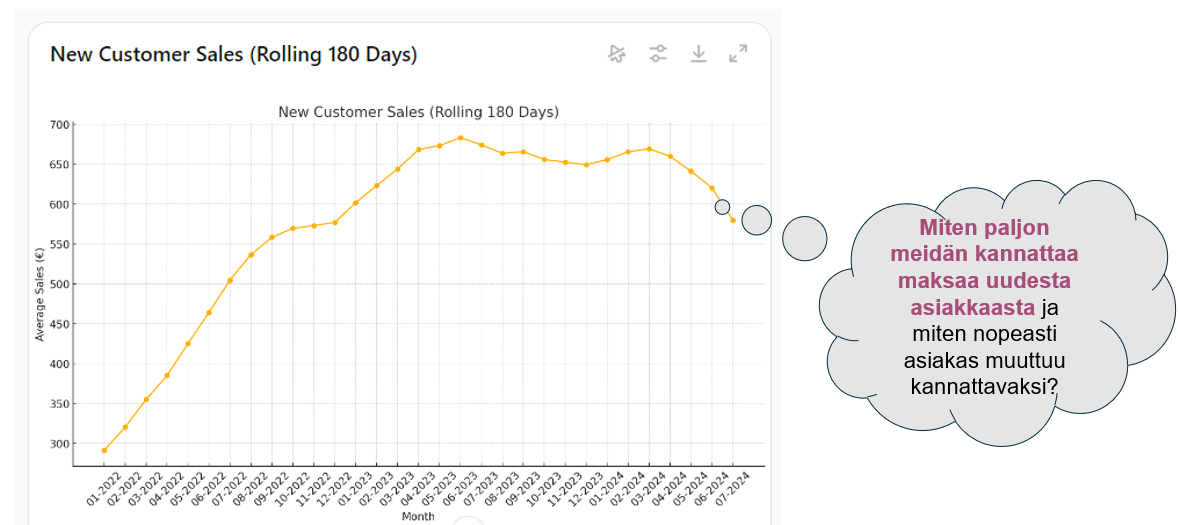 A graph showing a line

Description automatically generated with medium confidence