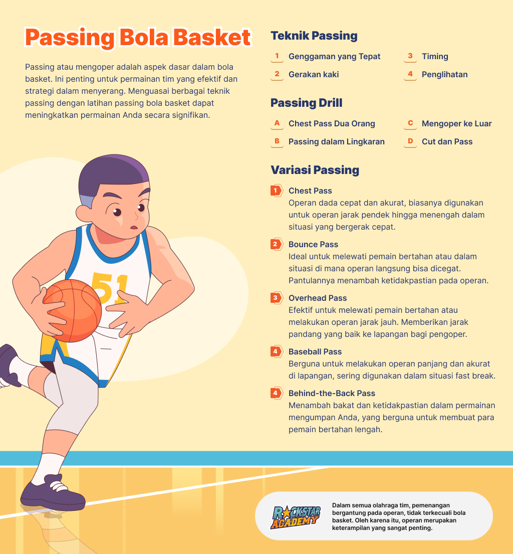 Latihan Passing Bola Basket