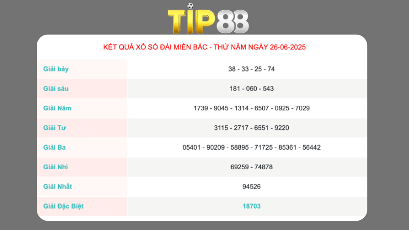 Kết quả xổ số miền Bắc ngày 26/06/2025