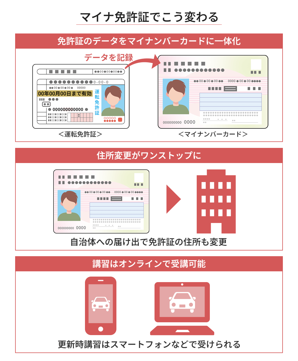 マイナ免許証のメリット