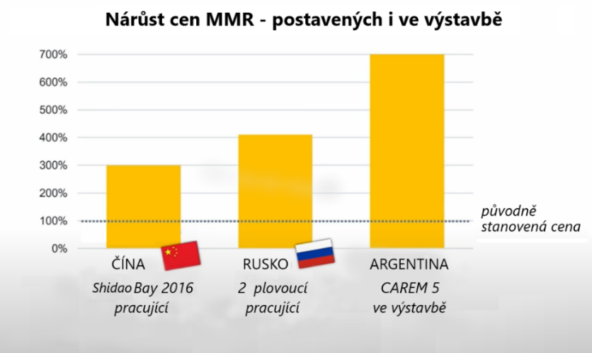 Obsah obrázku text, snímek obrazovky, Písmo, diagram

Popis byl vytvořen automaticky
