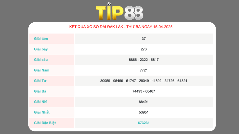Kết quả xổ số Đắc Lắc ngày 15/04/2025