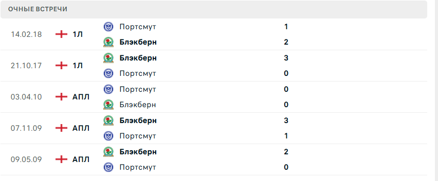 Блэкберн – Портсмут