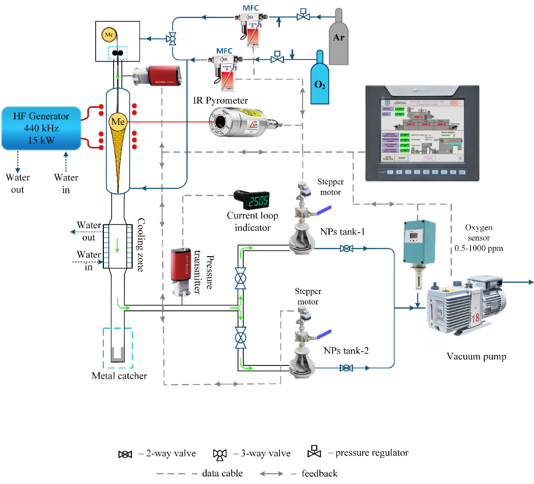 A diagram of a machine

AI-generated content may be incorrect.
