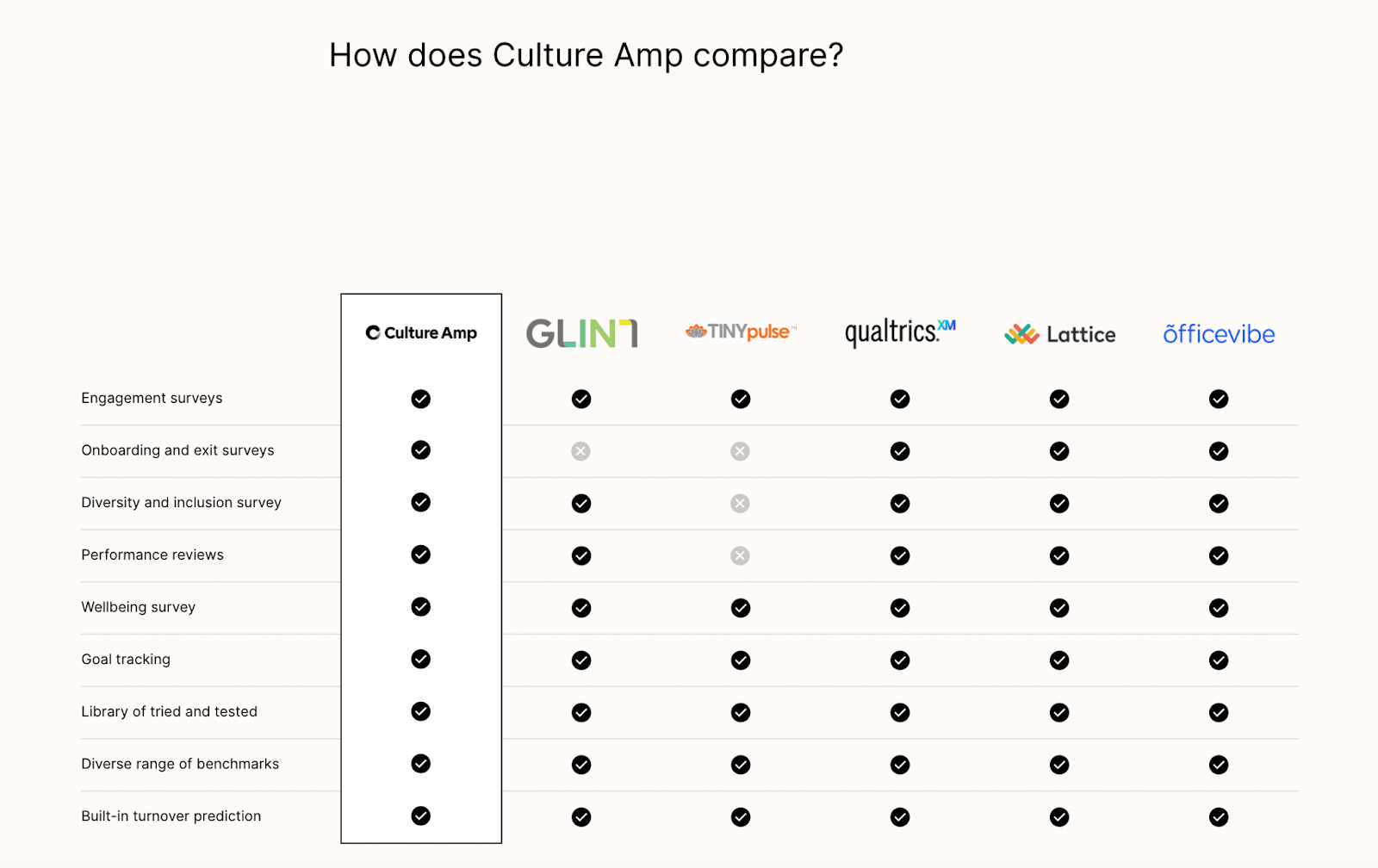 B2B landing pages - culture amp compare