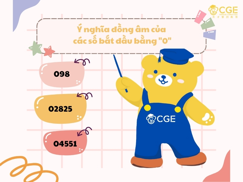 ý nghĩa các số tiếng Trung 1