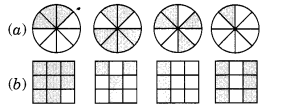 NCERT Solutions for Class 6 Maths Chapter 7 Fractions