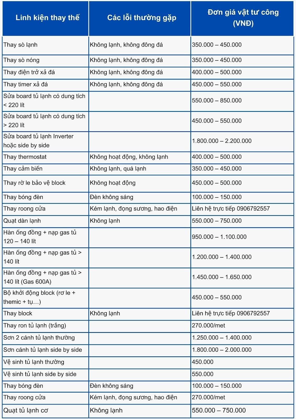 CÔNG TY TNHH DỊCH VỤ THƯƠNG MẠI ĐIỆN LẠNH MINH THUẬN