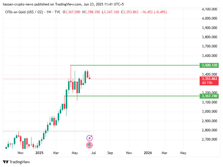 XAUUSD weekly forecast: global tensions arising, will gold finally go to a new ATH? - 1