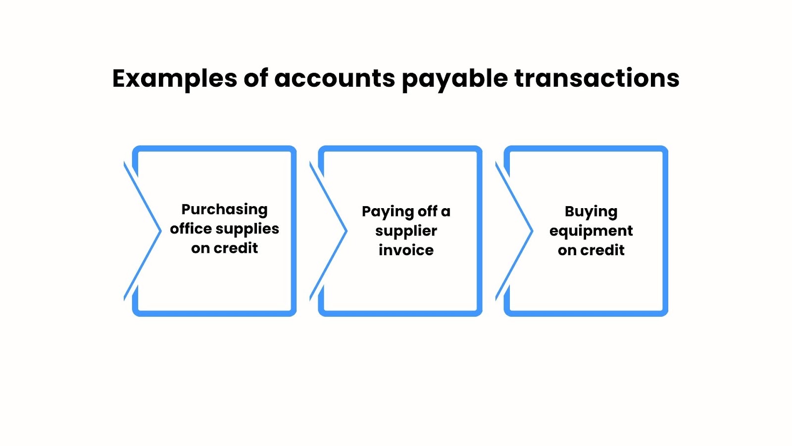 Examples of accounts payable transactions