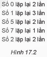 BÀI 17 - DỮ LIỆU MẢNG MỘT CHIỀU VÀ HAI CHIỀUMỞ ĐẦUCH 1: Em được giao nhiệm vụ thiết lập và lưu trữ một danh sách các địa điểm là nơi các bạn trong lớp sẽ thường xuyên đến để tham quan và trải nghiệm thực tế. Mỗi địa điểm như vậy cần nhiều thông tin, nhưng thông tin quan trọng nhất là toạ độ (x. y) của thông tin đó trên bàn đồ. Em sẽ dụng cầu trúc dữ liệu gì để mô tả danh sách các địa điểm này?Đáp án chuẩn:Em sẽ dụng cấu trúc dữ liệu 2 chiều.1. CẤU TRÚC DỮ LIỆU MẢNG MỘT CHIỀUHĐ 1. Tìm hiểu cấu trúc dữ liệu mảng một chiều trong PythonCH 1: Thực hiện các thao tác sau, quan sát, trao đổi và thảo luận, từ đó nhận biết về cấu trúc dữ liệu mảng một chiều trong Python.Đáp án chuẩn:Cấu trúc dữ liệu màng một chiều trong Python có thể biểu diễn bằng kiểu dữ liệu danh sách với chức năng truy cập dễ dàng từng phần tử theo chỉ số, truy cập theo vùng chỉ số. Câu hỏiCH 1: Sử dụng hàm sum() tính tổng các số của một dãy. Hãy viết câu lệnh tính giá trị trung bình của dãy số A cho trước.Đáp án chuẩn:tb = sum(A) / len(A)print(tb)CH 2: Có thể duyệt các phần tử của mảng theo chiều ngược lại, từ cuối về đầu, được không?Đáp án chuẩn:Có thể.2. CẤU TRÚC DỮ LIỆU MẢNG HAI CHIỀUHĐ 2. Mô hình danh sách trong danh sách PythonCH 1: Thực hiện các lệnh sau, sau sát, trao đổi và thảo luận, từ đó nhận biết về mô hình danh sách trong Python.Đáp án chuẩn:Python hỗ trợ mô hình dữ liệu danh sách trong danh sách.Câu hỏiCH 1: Thiết lập mảng bao gồm dữ liệu là toạ độ các điểm trên mặt phẳng, mỗi điểm p được cho bởi hai toạ độ (px, py).Đáp án chuẩn:Ta có thể sử dụng kiểu dữ liệu danh sách trong Python để lưu trữ các điểm trên mặt phẳng. Mỗi điểm sẽ được biểu diễn bằng một danh sách chứa hai phần tử là toạ độ px và py.CH 2: Thiết lập màng bao gồm dãy các thông tin là danh sách học sinh và thông tin 3 điểm thi của học sinh tương ứng các bải thi số 1, 2, 3. Viết đoạn lệnh nhập bộ dữ liệu trên và chương trình in ra danh sách học sinh cùng với điểm trung bình của các bài thi.Đáp án chuẩn:# Nhập danh sách học sinh và điểm sốstudents = []n = int(input( Nhập số lượng học sinh: 