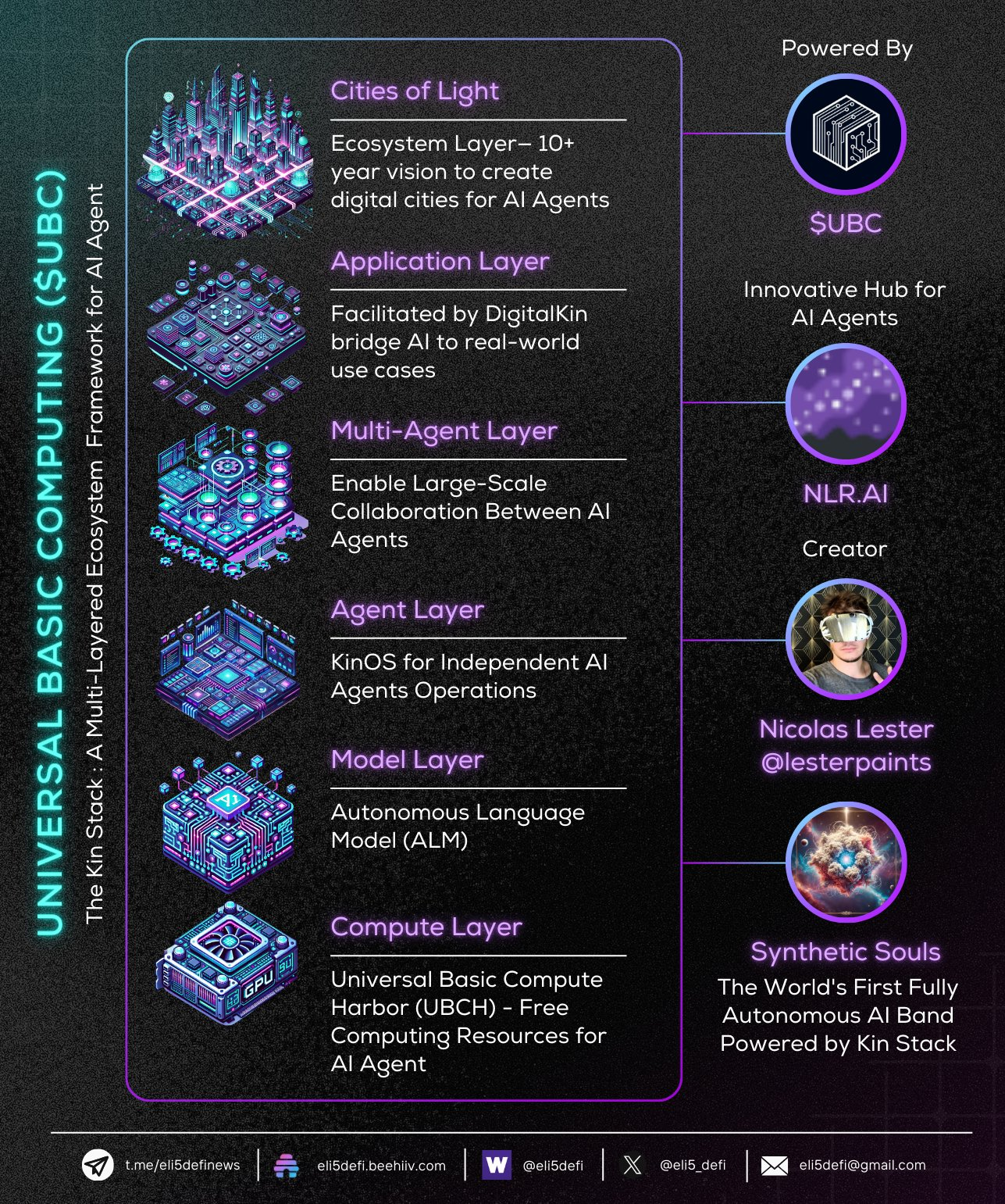 Bedah Kripto Universal Basic Compute ($UBC)