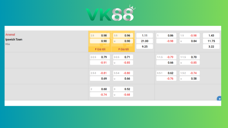Bảng kèo Arsenal vs Ipswich