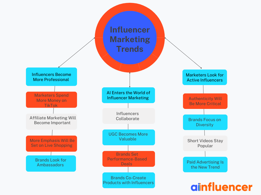 Top Influencer Marketing Trends