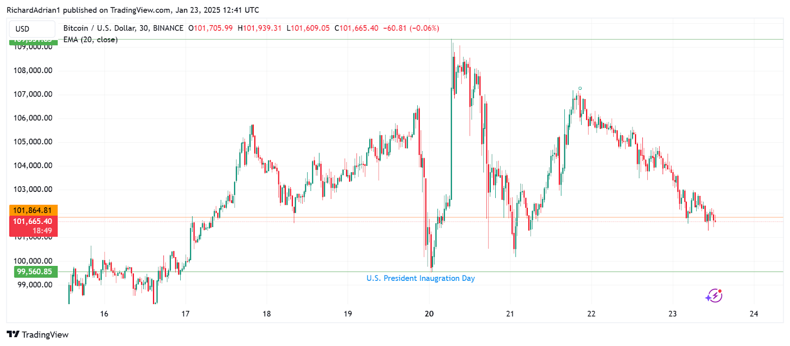 hodl-post-image