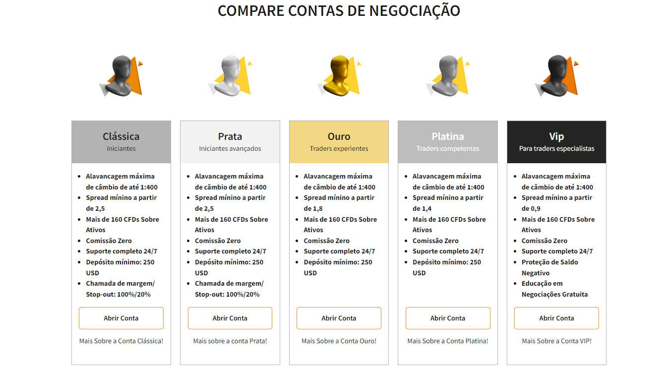 Leia mais sobre as Contas de Trading da FXNovus