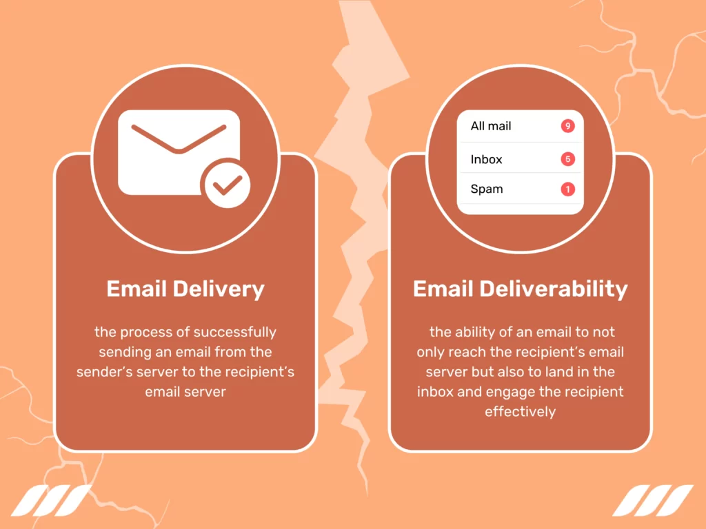 Understanding Email Deliverability