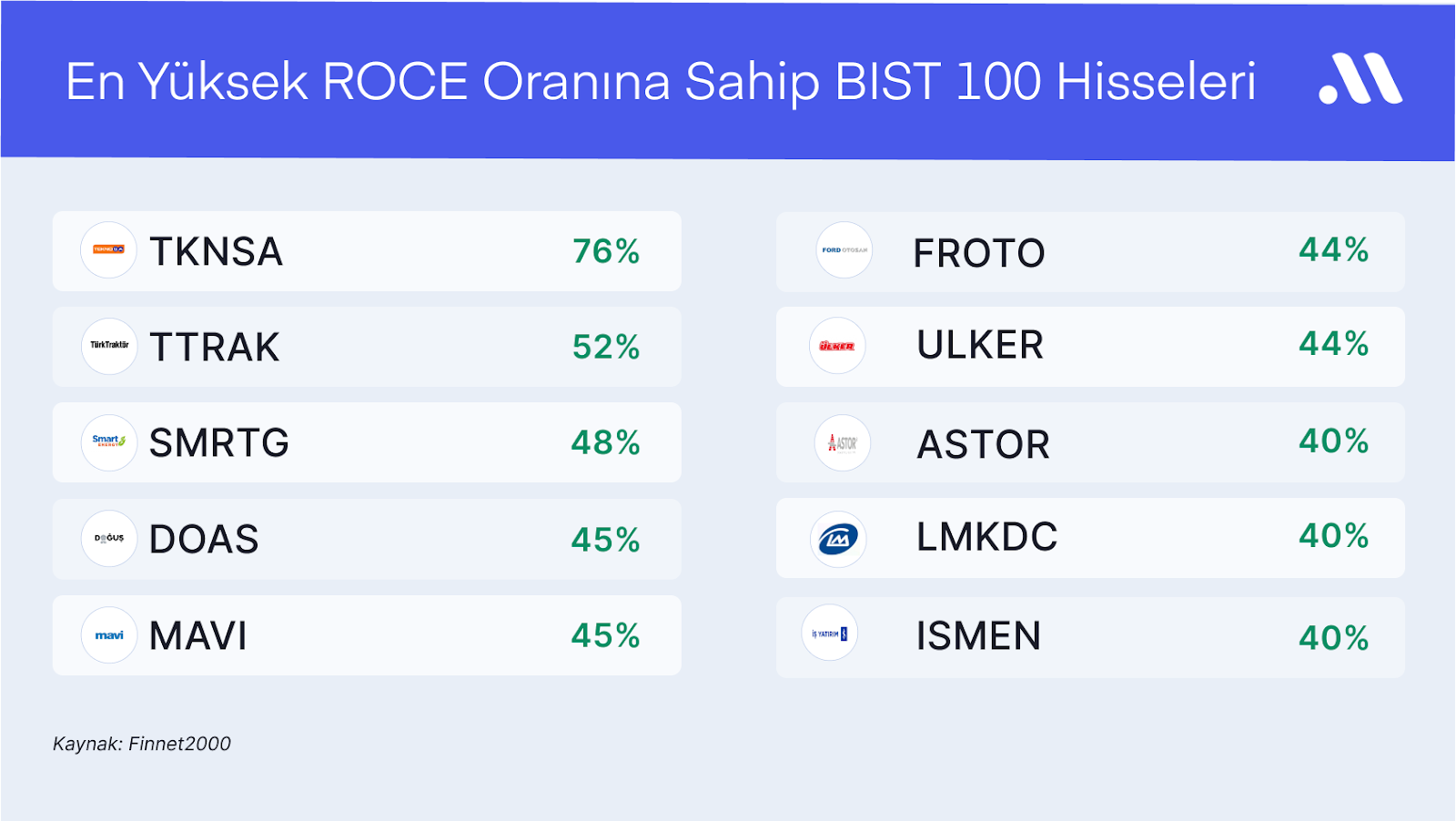 Warren Buffett’ın Hisse Seçerken Baktığı Oran: ROCE