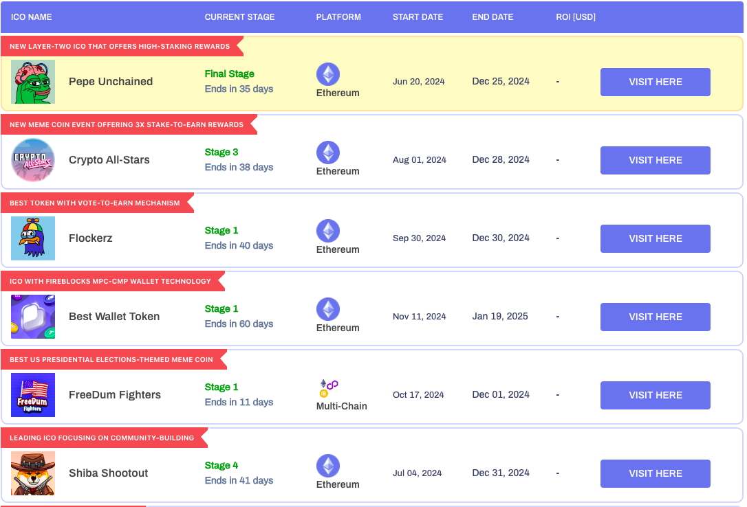 Top ICOs in Cryptocurrency