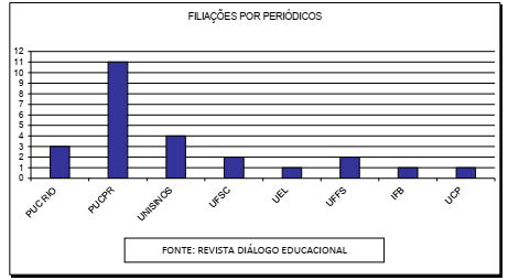 Gráfico

Descrição gerada automaticamente