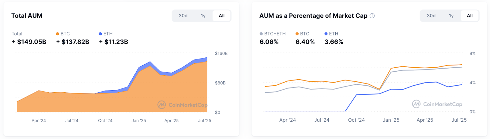 CME Beats Binance in BTC Futures While Hyperliquid Hits $5B in Volume: CoinGlass H1 Report