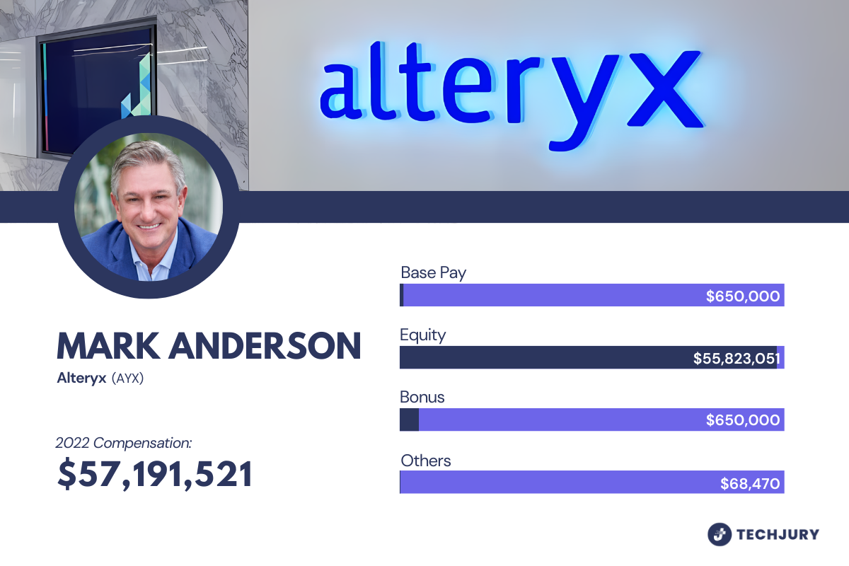 Mark Anderson’s Salary Breakdown