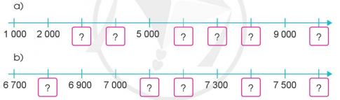 BÀI 1: CÁC SỐ TRONG PHẠM VI 10 000