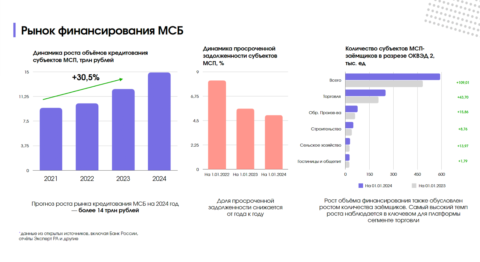 Почему партнерство краудлендинга и бизнеса стало трендом доверия и успеха