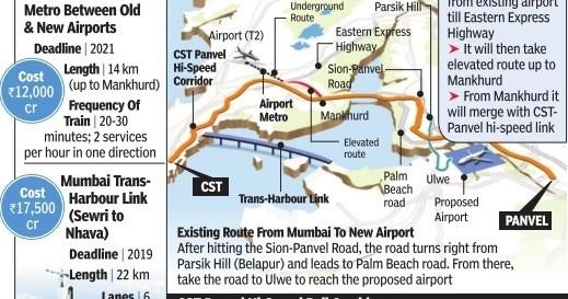 Navi Mumbai the capital of integrated connectivity in the country