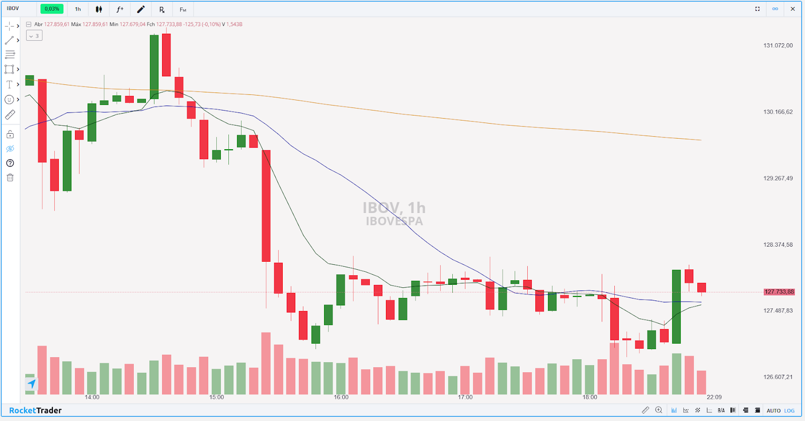 Ibovespa