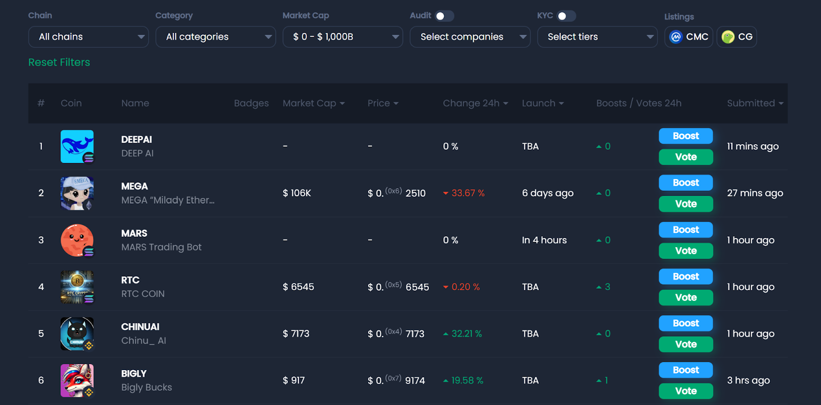 New crypto ICOs on CoinSniper