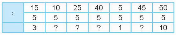 BÀI 44 BẢNG CHIA 5I.HOẠT ĐỘNGCâu 1: Số? Đáp án chuẩn:Câu 2: Tính nhẩmĐáp án chuẩn:Câu 3: Cửa hàng hoa có 40 bông hoa cúc. Cô bán hàng đã bó hoa cúc thành các bó, mỗi bó 5 bông. Hỏi có bao nhiêu bó hoa cúc?Đáp án chuẩn:Cửa hàng có 8 bó hóa cúc.II.LUYỆN TẬP