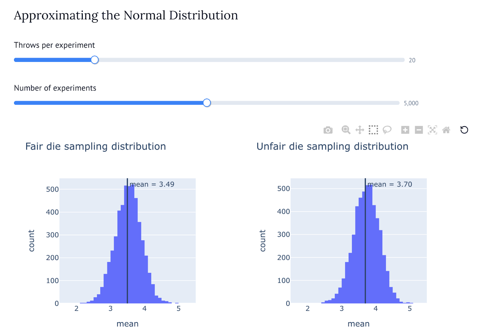 A screenshot from the marimo notebook described in the article, showing an experiment called "Approximating the normal distribution". Two sliders allow to change the throws per experiment and the number of experiments. Below them, two sampling distributions are plotted respectively for the fair and unfair die, showing that both of them resemble bell-shaped, normal distributions