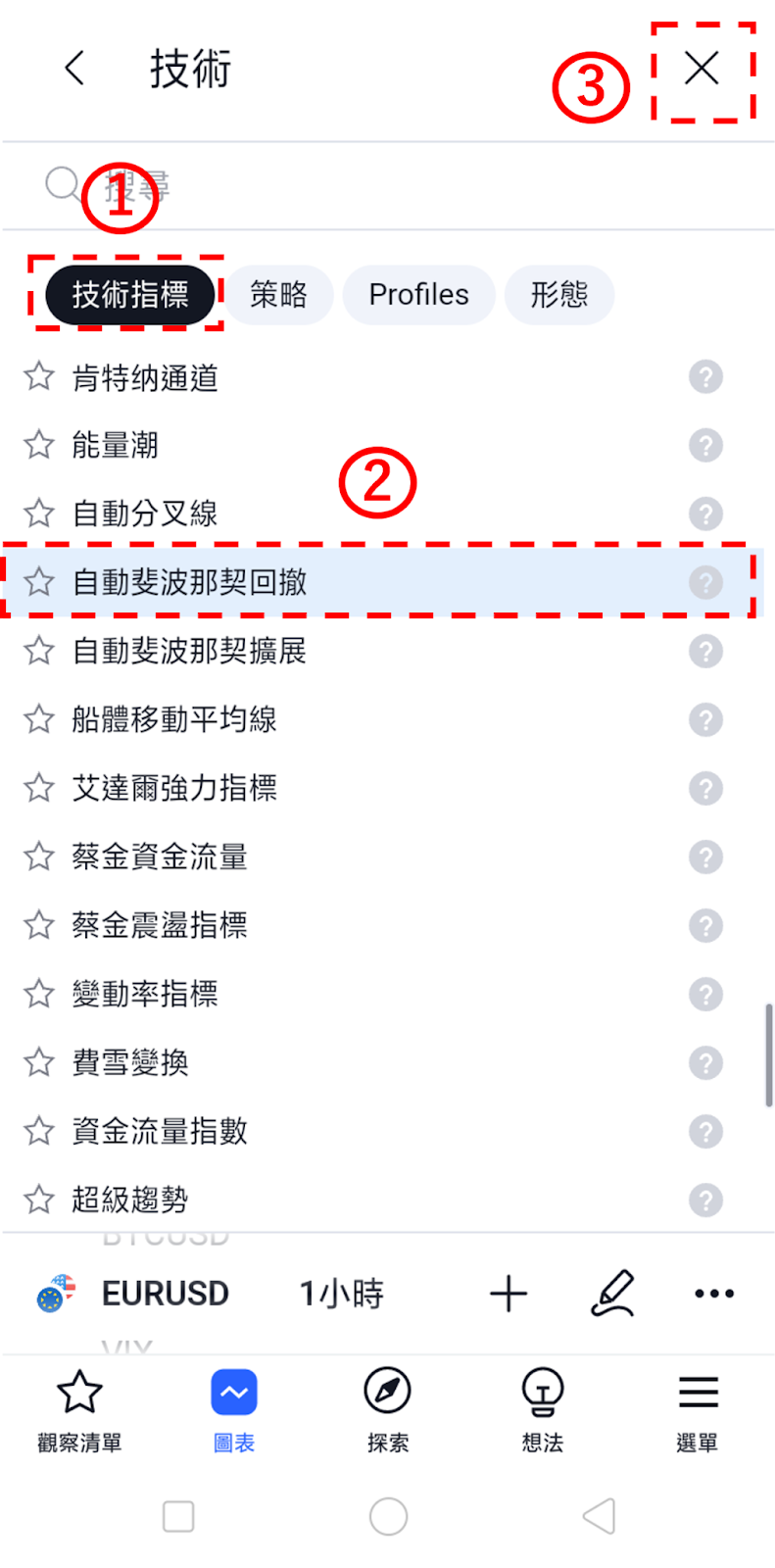 自動斐波那契回撤顯示