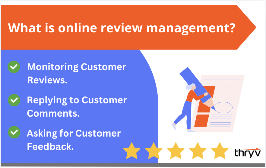 what is online review management