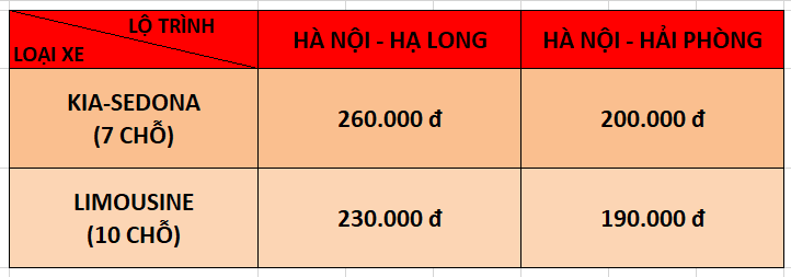 Thuê xe 7 chỗ Hà Nội - Hạ Long Trải nghiệm Tuyệt vời Trên Đường Đi