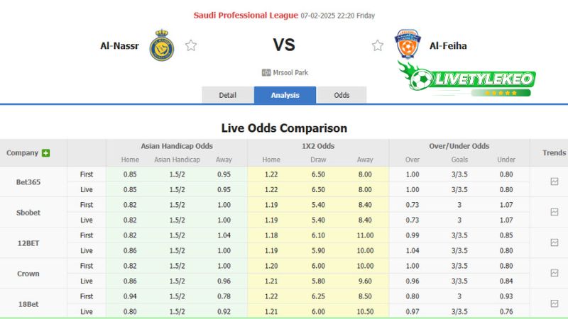 Dự đoán tỷ lệ bóng đá, soi kèo Al Nassr vs Al-Fayha