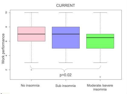 Current for Nanit Lab study on Insomnia symptoms and productivity at work among new parents