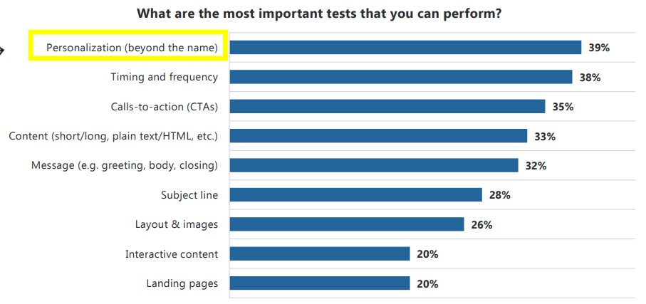 email KPIs