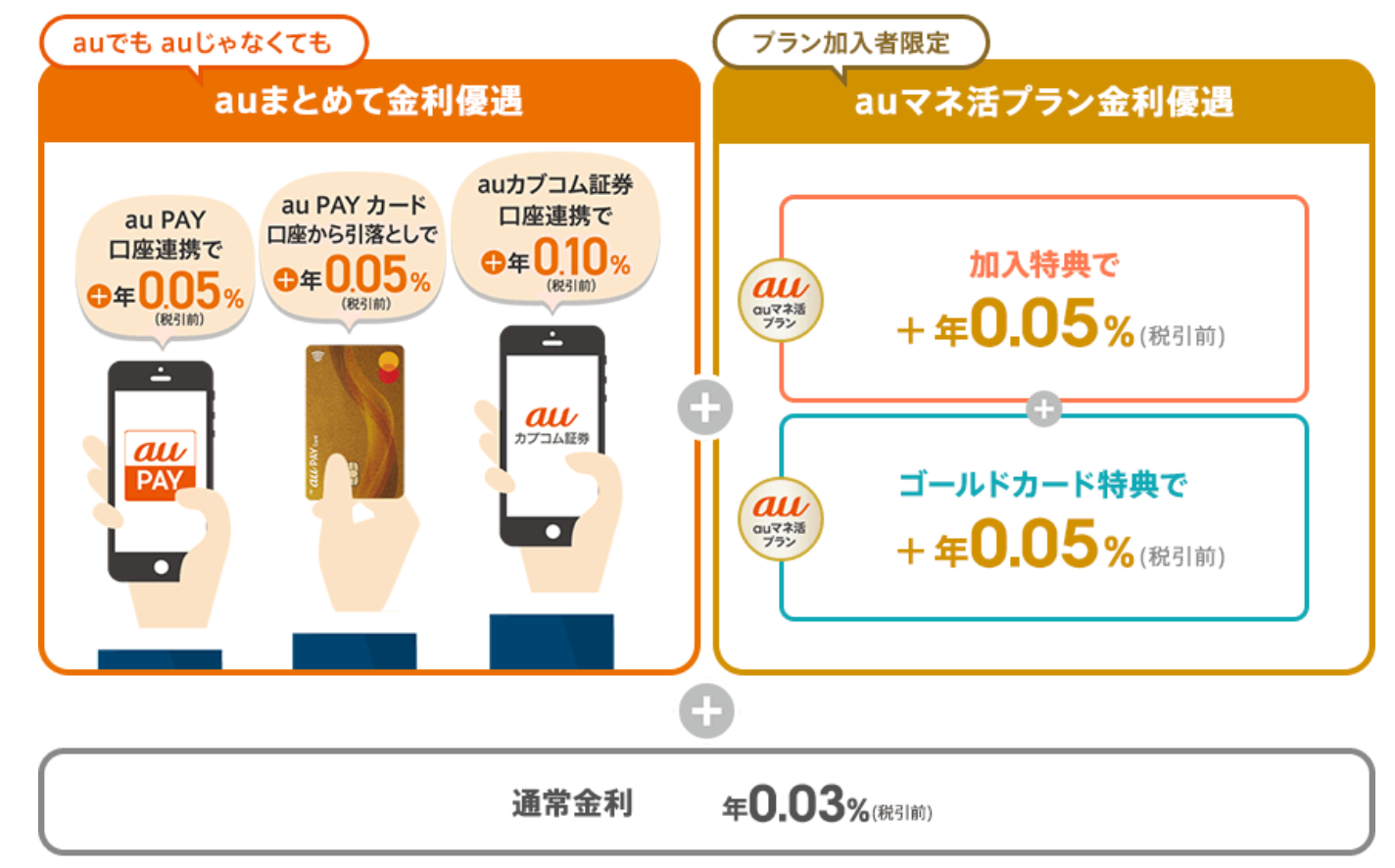 auじぶん銀行