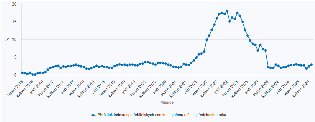 Obsah obrázku text, řada/pruh, Vykreslený graf, diagram

Obsah generovaný pomocí AI může být nesprávný.
