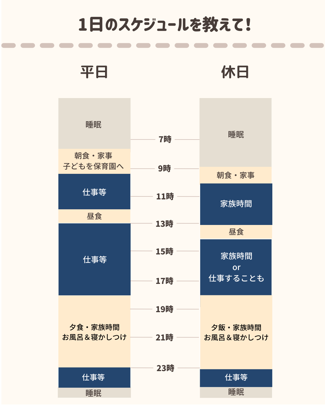 すなにゃんこさんの1日のスケジュール