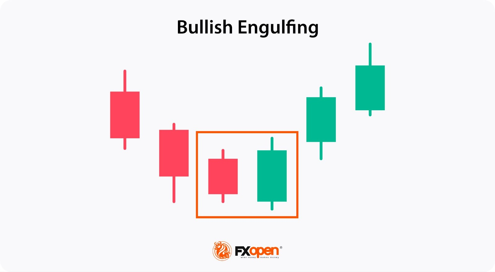 What Is the Bullish Harami Pattern in Trading?