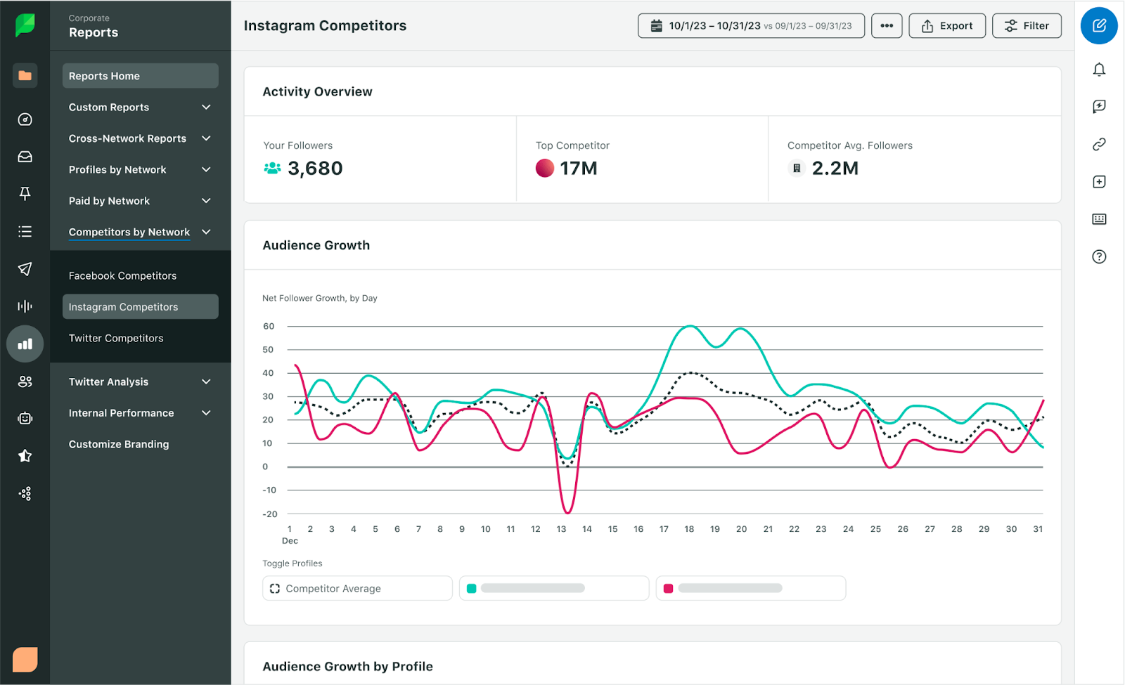 Sprout social social media analytics tools